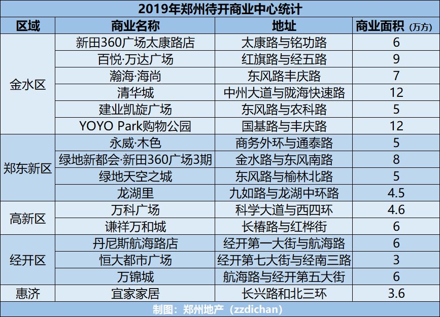 大爆发｜2019年将迎来16家购物中心！宜家/龙湖里/木色/凯旋广场等进度实拍！