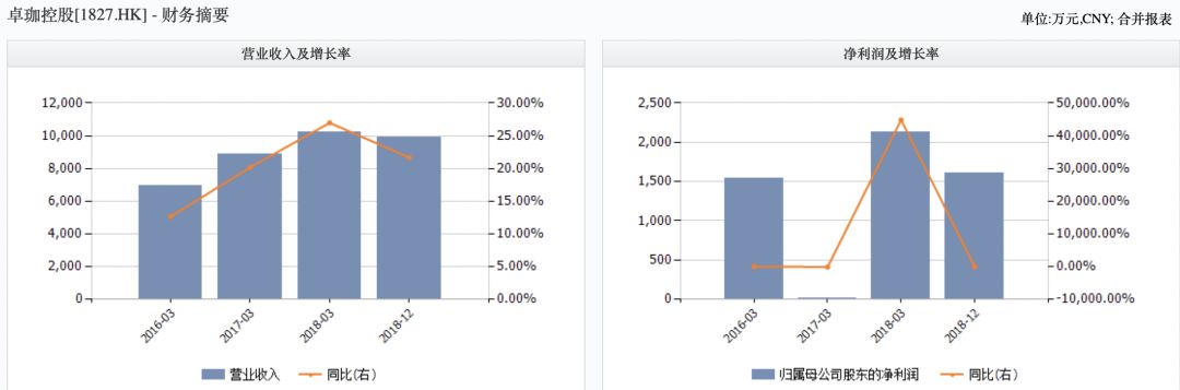 榛庡Э鍏徃濡備綍鍋氬埌涓婂競,榛庡Э鍏徃涓婂競