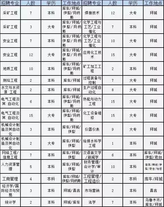 河南学校招聘信息最新招聘2024,河南事业单位校园2022招聘公告