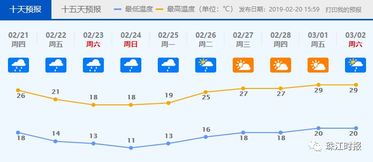 这一次回南天会有多久,回南天是持续到多久的呢
