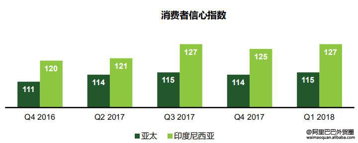 一带一路之印度尼西亚外贸市场解析