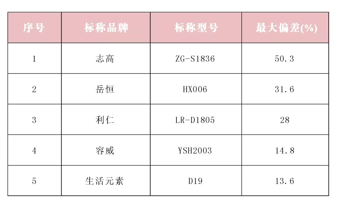 养生壶到底买哪一款最好,养生壶推荐哪款比较好用