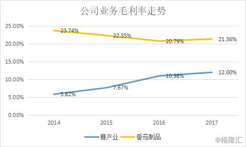 中粮糖业的走势,中粮糖业股票2024年目标价