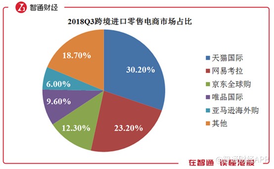 抱亚马逊,AMZN.US大腿，网易,NTES.US考拉想做“代购一哥”?