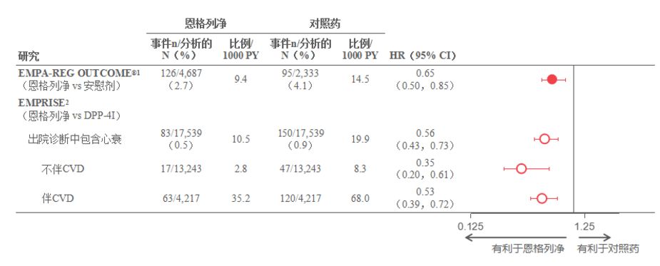 2018心力衰竭指南解读,心力衰竭现状分析
