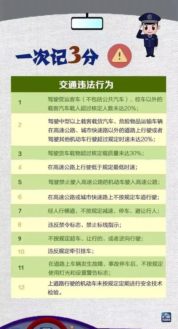 三水有驾照的哭了，2019要“自动降级”？速看真相！