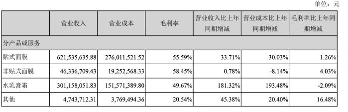 卖面膜的明星夫妻,卖面膜能挣钱吗