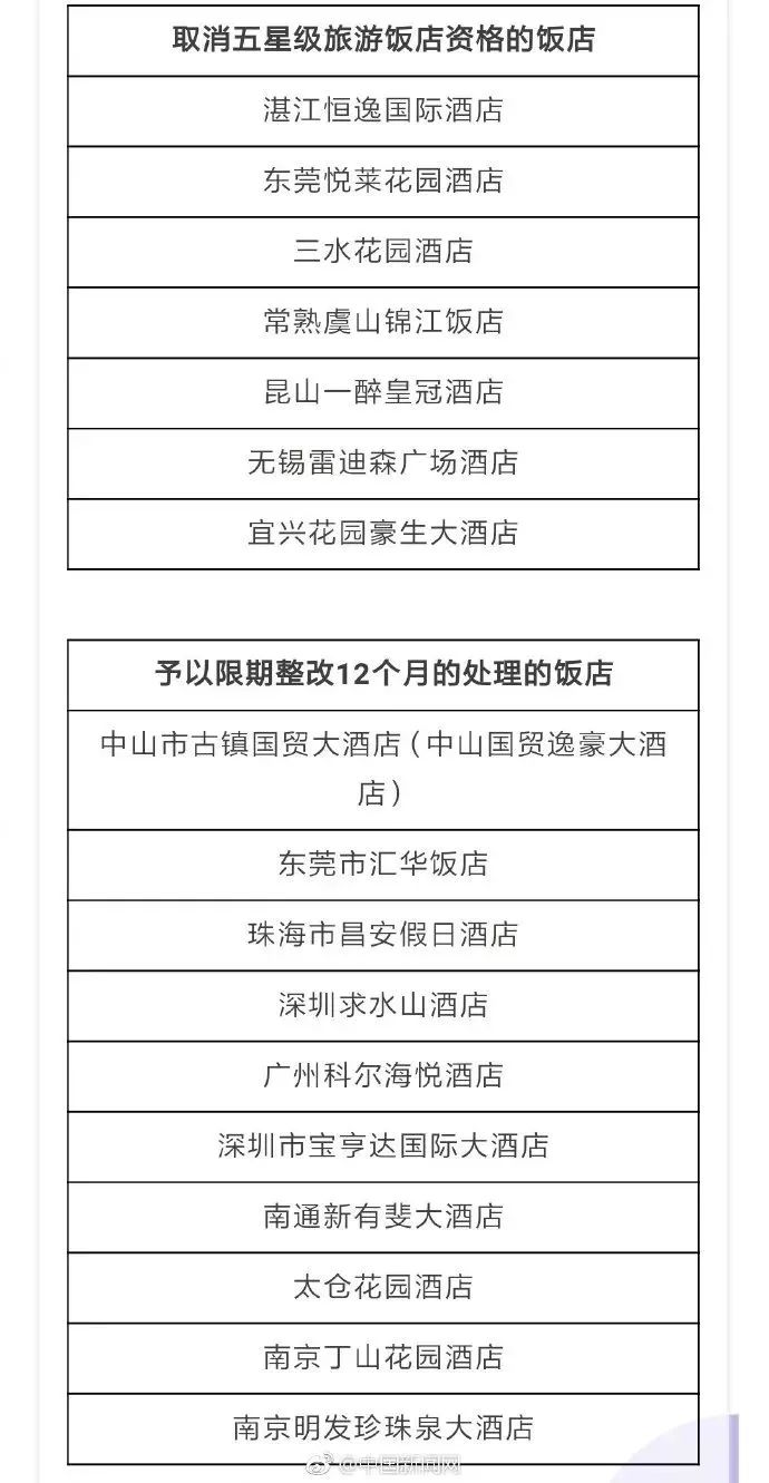 这7家五星级酒店被“摘星”！