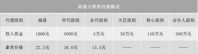 吸血面膜微商,微商面膜有前景吗