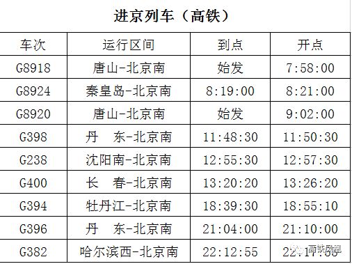 唐山坐火车可以去北京吗,现在唐山北站去北京可以了吗