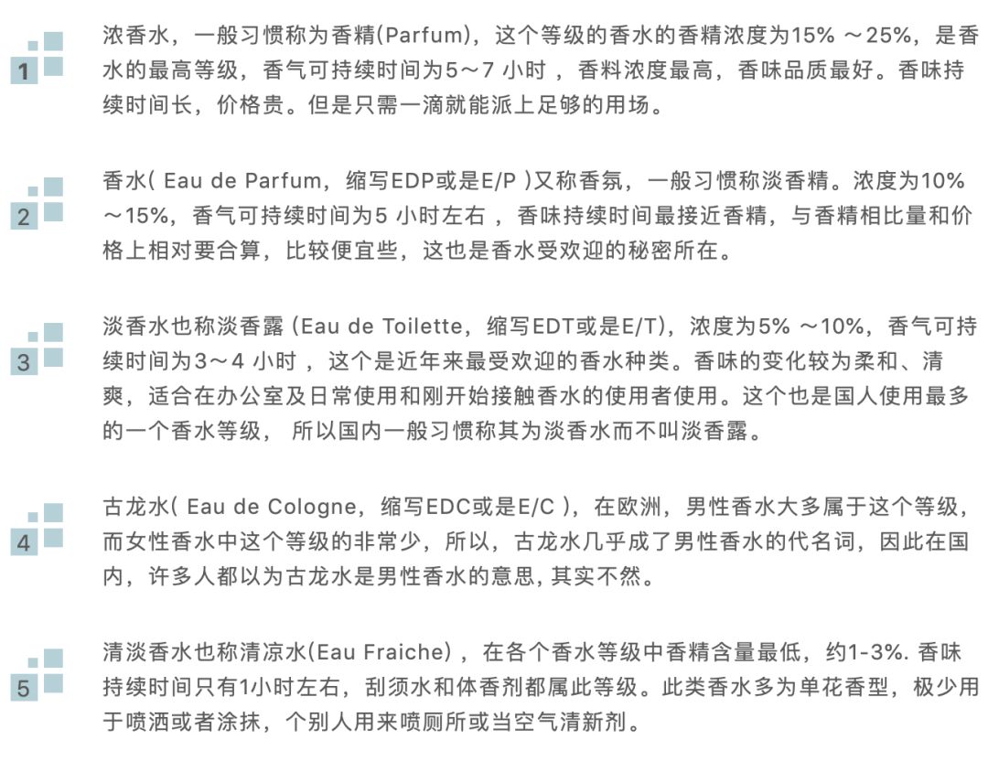 有关香水的英文知识,香水英文词汇