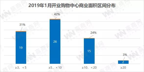 盘点30个今年开业商场,中国mall开业