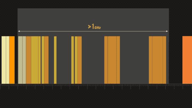 怎样用5g手机上5g网络,5g要来了吗