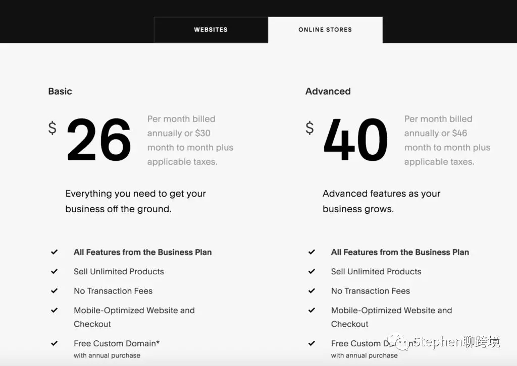 shopify跨境电商入门完整教程,跨境电商自建站shopify如何