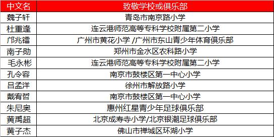 既然决定启程便只顾风雨兼程,既然踏上新的征程那就全力以赴