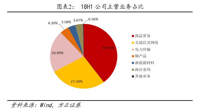 方正转债,方正固收债券市场