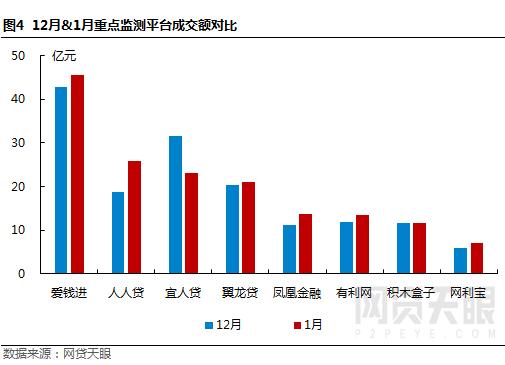 网贷天眼北京网贷备案,网贷天眼1月网贷平台评级