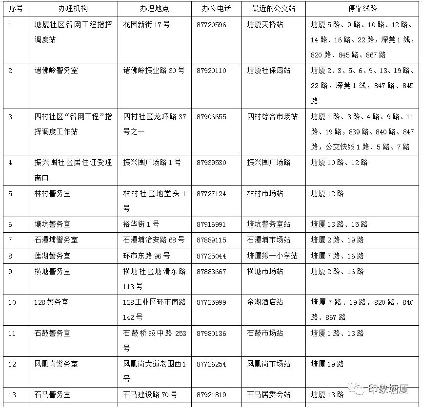 东莞市居住证办理条件最新,东莞居住证办理条件和流程