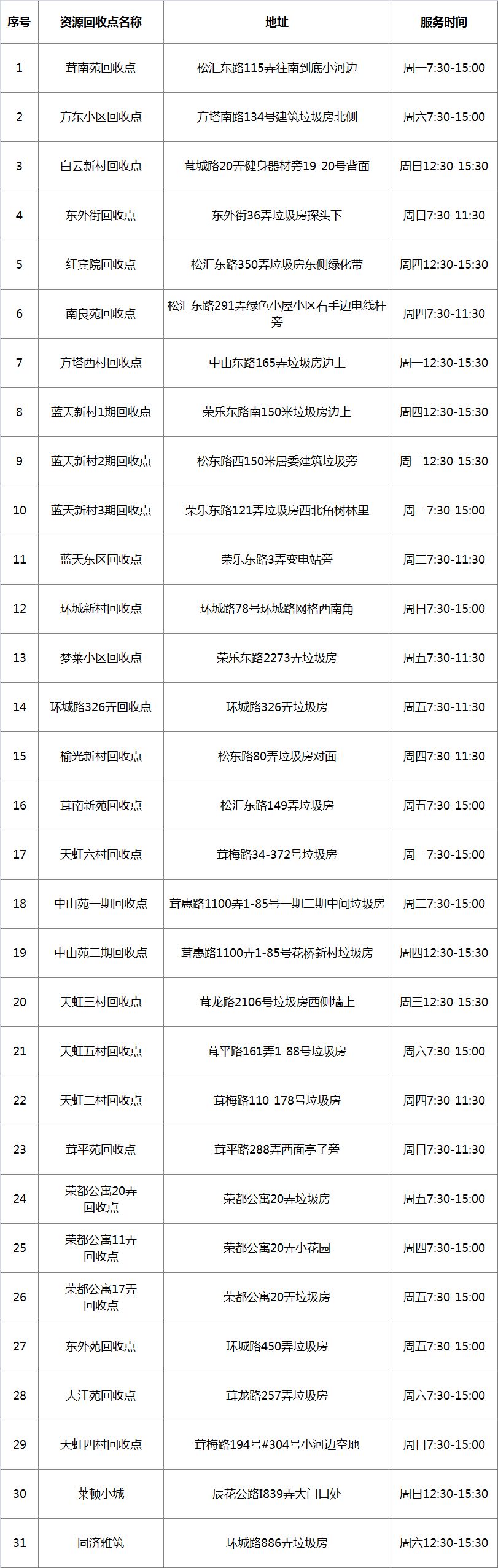 在松江，这样操作竟能换钱！这些人已经换到了