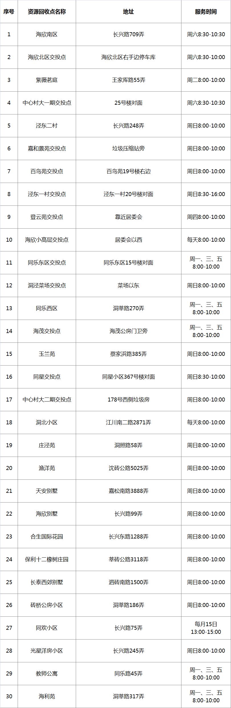 在松江，这样操作竟能换钱！这些人已经换到了