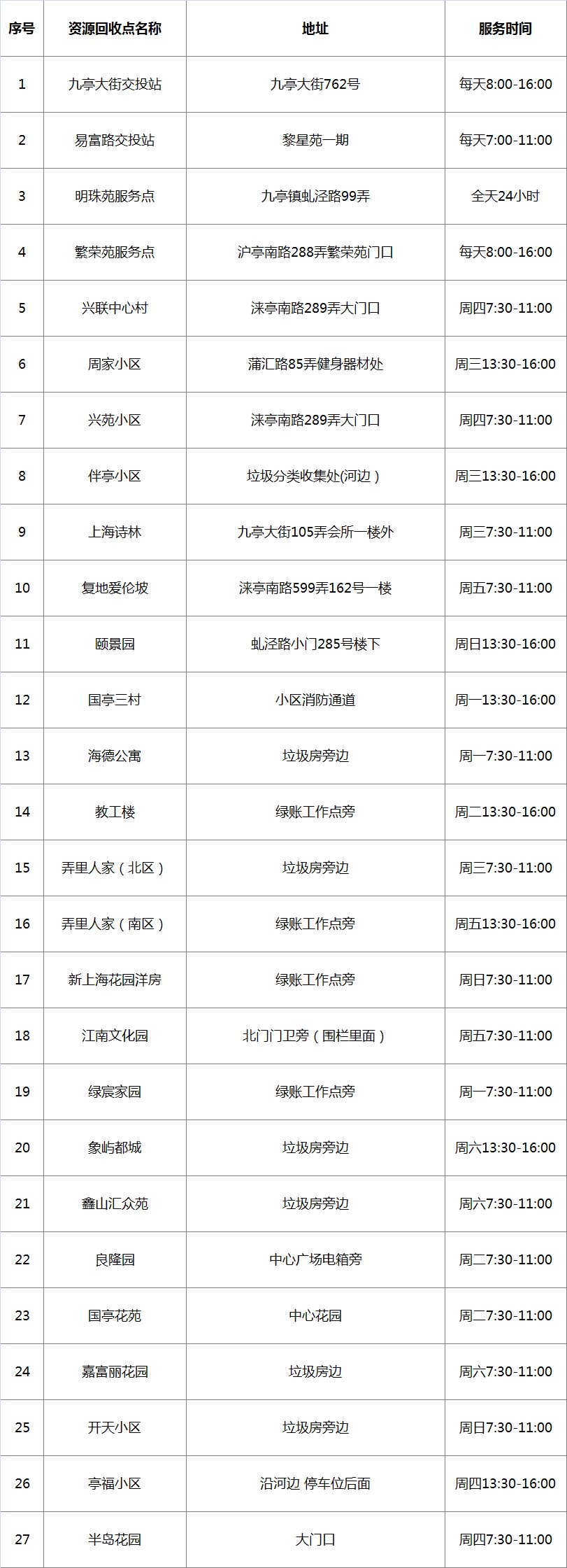 在松江，这样操作竟能换钱！这些人已经换到了