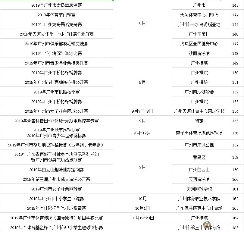 广州体育大赛,广州体育中心赛事