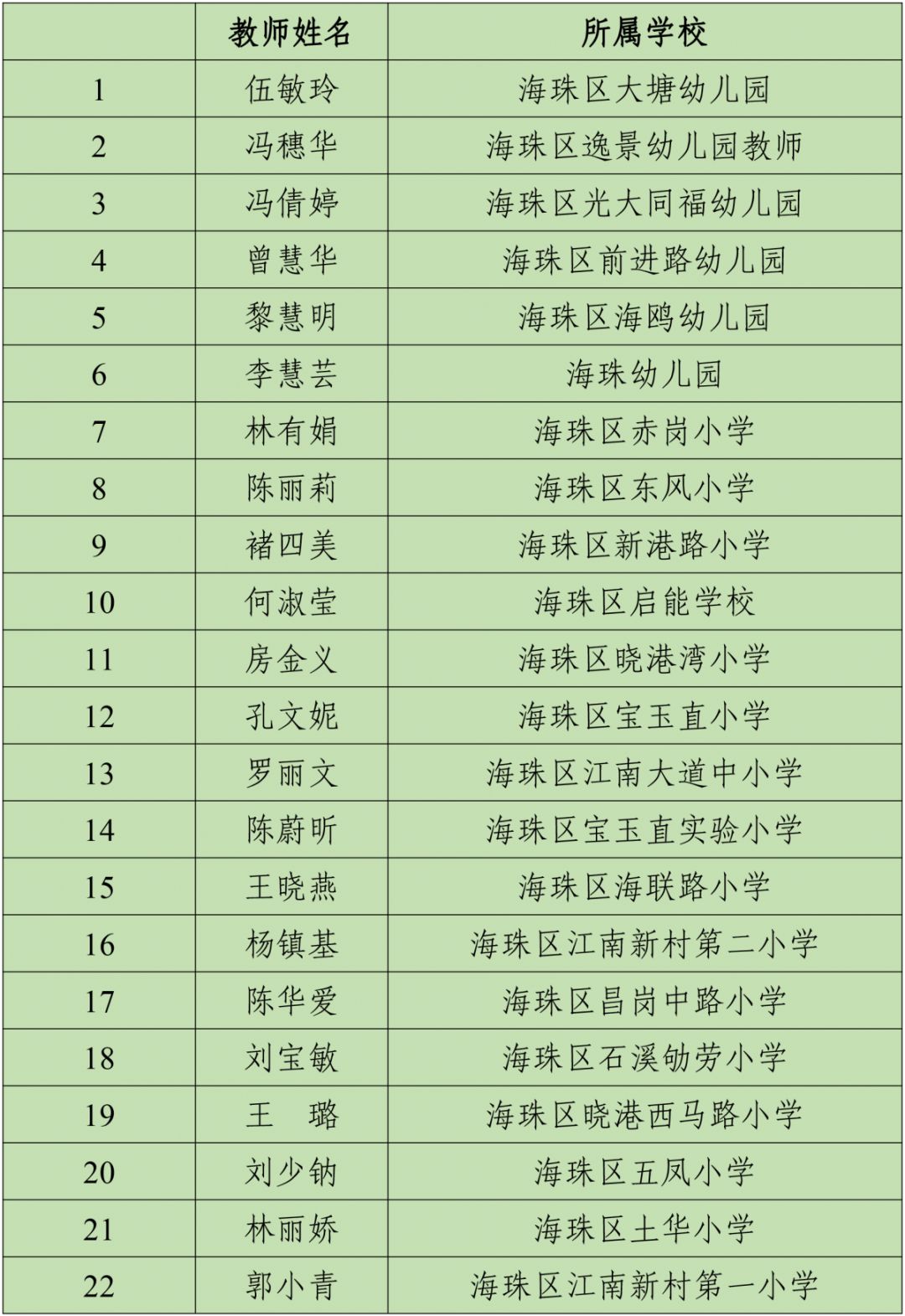 这3所学校、67位老师要出名了！看看有你的母校和老师吗？