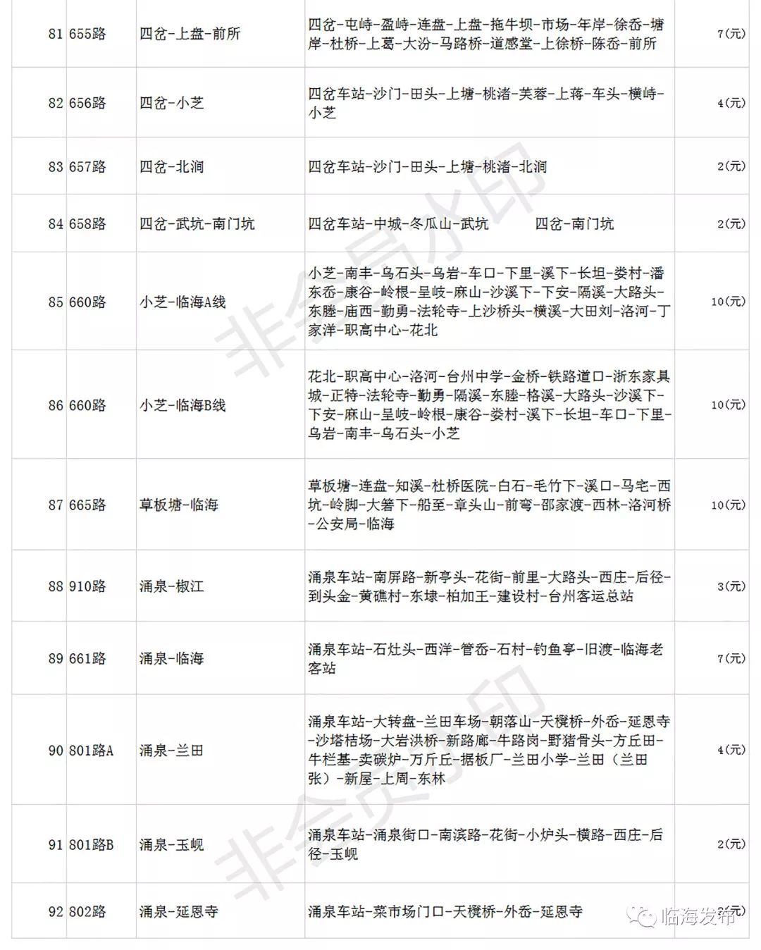 临海人民看过来，你期待的公交车票价终于降了！（附所有线路票价）