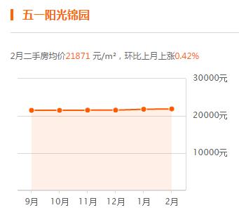 轻轨沿线对于房价的影响,轻轨对周边的住房有影响吗