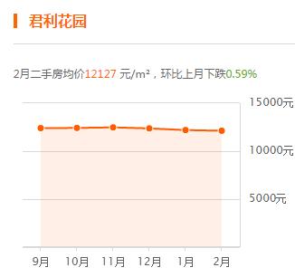 轻轨沿线对于房价的影响,轻轨对周边的住房有影响吗