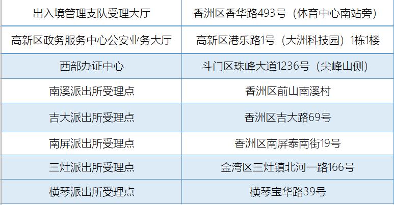 居住证出入境,办理身份证的居住证怎么弄