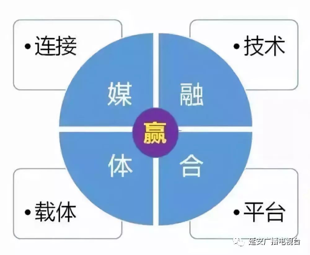 24年宣传思想文化工作要点,延安市宣传工作会