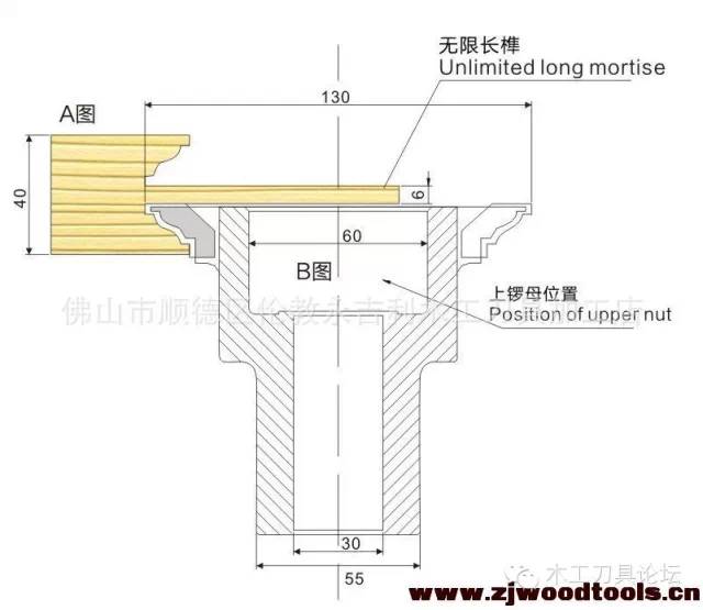 木工门框榫合刀具,木工实木门刀具