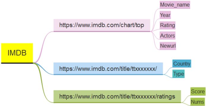 imdb评分最高的10部电影,imdb与豆瓣高分电影