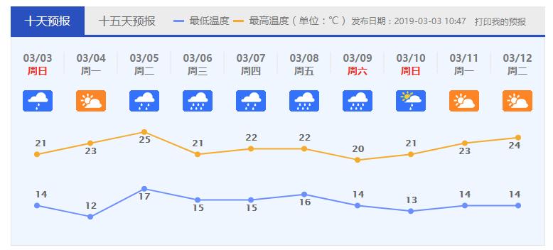 夜来风雨声，花落知多少！今晨你被雨声叫醒了吗？下周依旧雨雨雨……