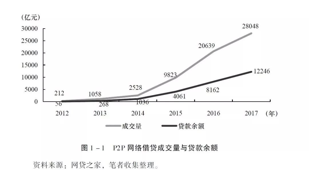 乱花渐欲迷人眼的感言,p2p网贷行业走向衰亡的思考与启示