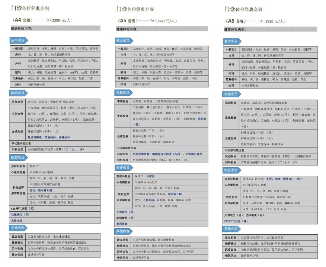 义乌浙大四院体检套餐,浙大四院义乌附属医院体检中心