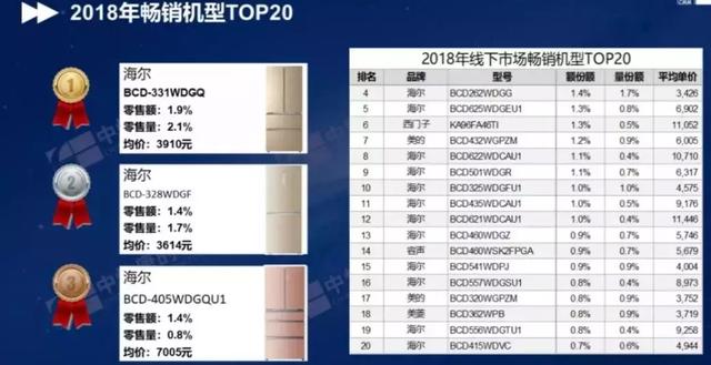 美菱冰箱总是一个地方损坏,美菱冰箱正常使用4年就坏了