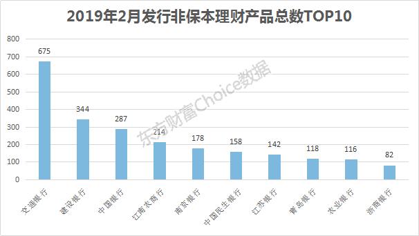 银行3%的理财,收益率较高的银行保本型理财产品