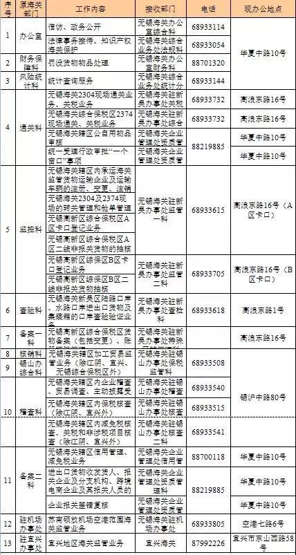 无锡海关最新信息,海关最新动态通知