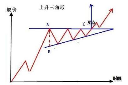 暴涨牛股的经典形态,十种暴涨牛股形态