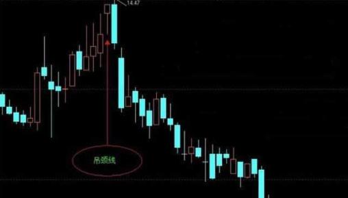 暴涨牛股的经典形态,十种暴涨牛股形态