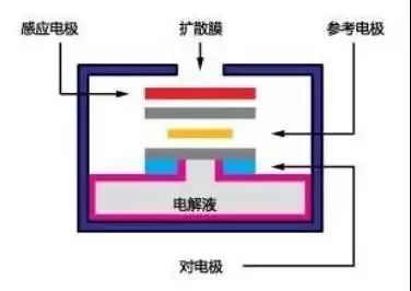 央视调查网红甲醛检测仪,网红甲醛检测仪无一准确