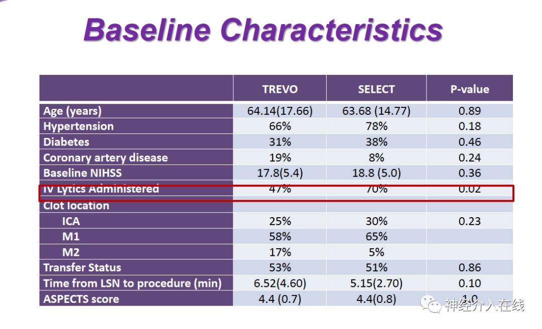 文献新萃·第六期|血管内治疗对大梗死核心患者是杯水车薪还是救命稻草？