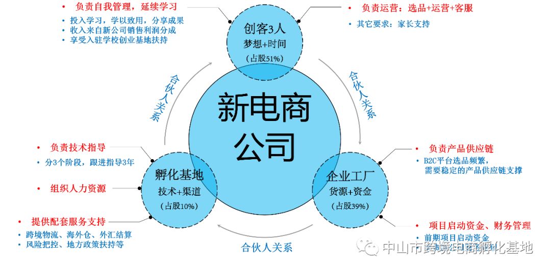 创业给父母更好的生活,创业是个努力的机会
