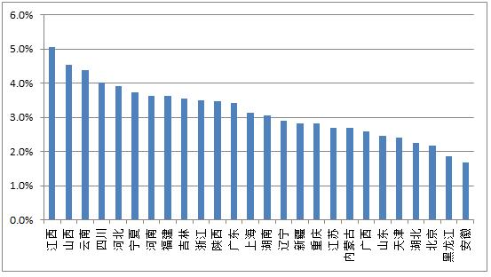 38特刊|去年增速不到1％！妇科用药零售市场转向“慢车道”？