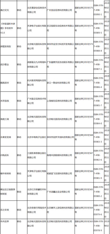 第四批游戏版号下发95款游戏获批,第八批次已过会待上市名单