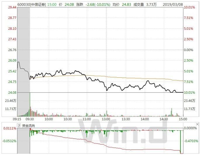 沪指跌破3000点14年,沪指3000点还能守住吗