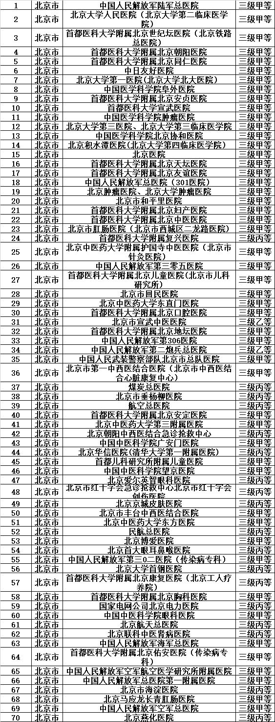 天津医保目录一览表,天津城乡居民医保如何指定医院