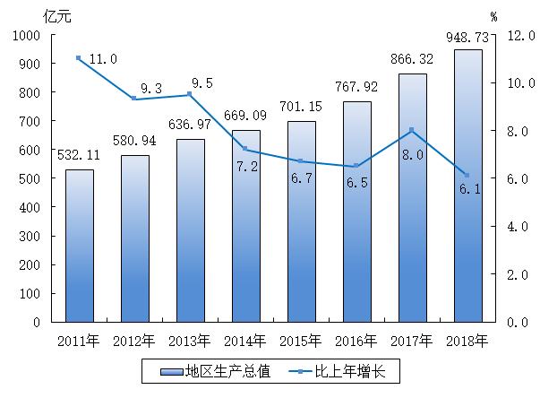 2023年海宁经济排名,二零二三年海宁市生产总值是多少
